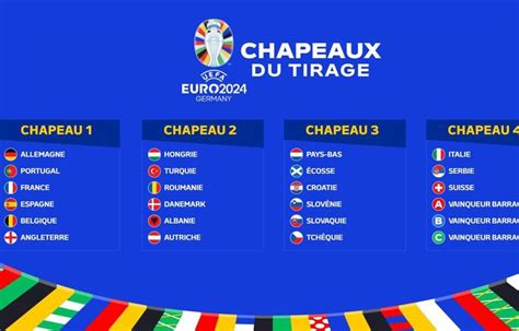 chapeau coupe de france 2024|euro 2024 france.